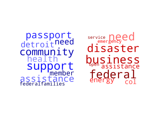 Wordcloud from Thursday September 7, 2023.